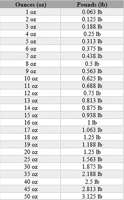 0.8 kg in Pounds and oz